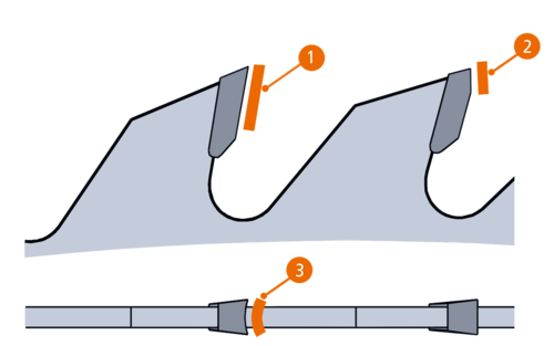 How to Sharpen a Circular Saw: Circular Saw Maintenance & Inox